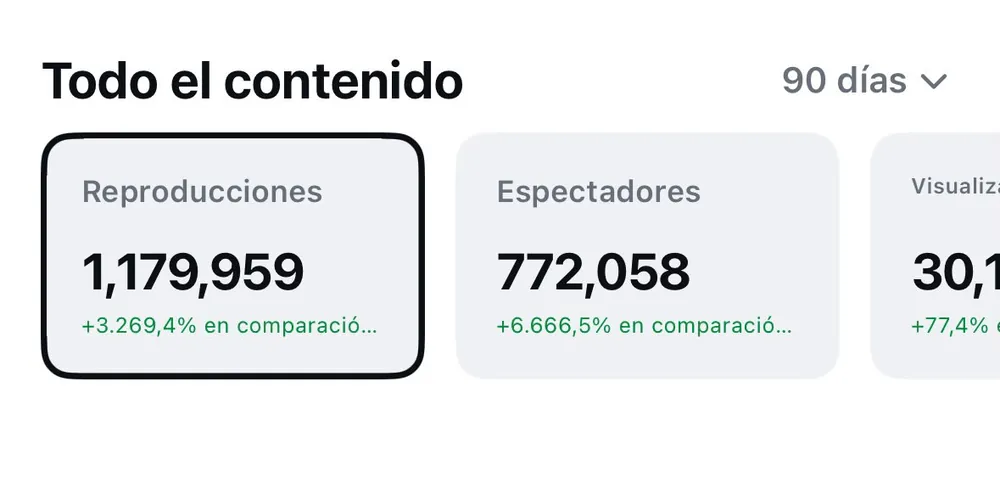 Panel de Instagram: 1.179.959 reproducciones y 772.058 espectadores en 90 días